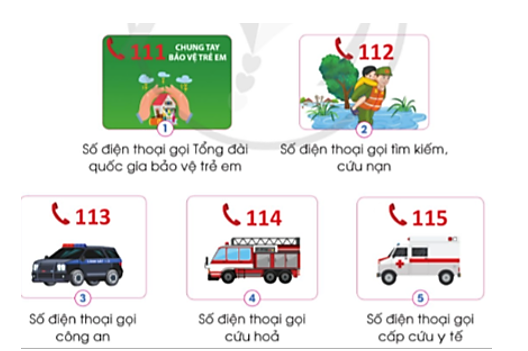 Những số điện thoại cần biết